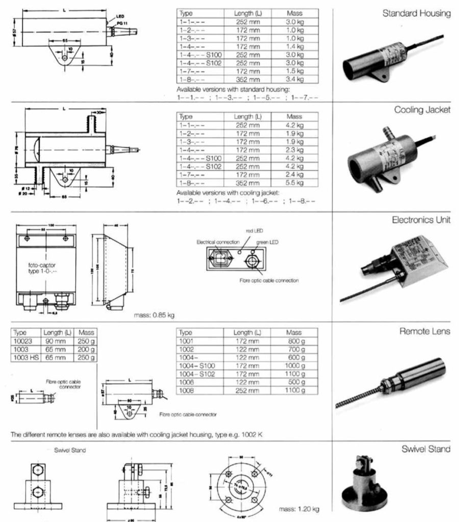 Hot Metal Detectors For Steel Industry Gordy Sensor